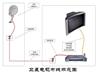 闵行卫星电视安装_上海卫星电视安装维修公司