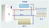 电热供暖控制面板、安装示意图 