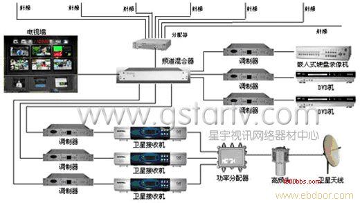 上海酒店宾馆小区卫星电视工程承接