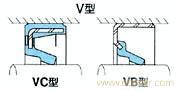 单唇口骨架油封 