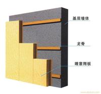 睛意翔聚氨酯外墙外保温装饰一体化 