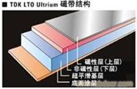 UV光固化及EB电子束固化涂料--塑胶、楼梯、大理石、玻璃 
