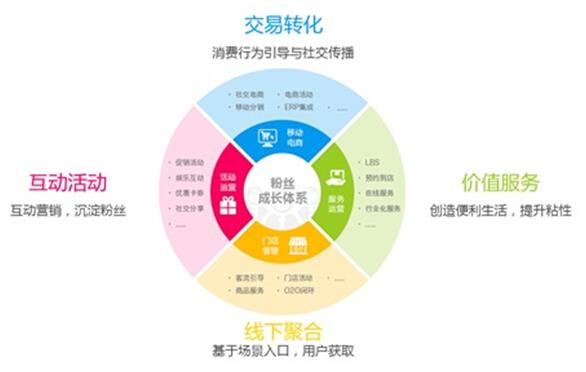 上海加盟连锁策划服务，上海加盟店数据，上海加盟连锁特许服务公司