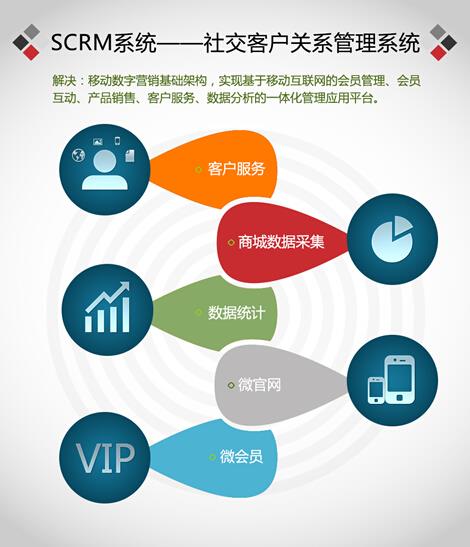上海营销型网站建设，营销定定位，上海网站专家seo优化系统，百度上线网站优化