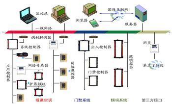 2EVOP冷凝排风热回收型全新风一体化空调机