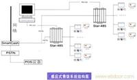 感应IC卡就餐管理系统 
