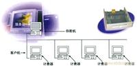 感应IC卡机房计费系统 
