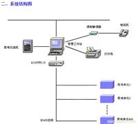 集中式智能控电系统 