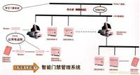 IC卡考勤门禁管理系统 