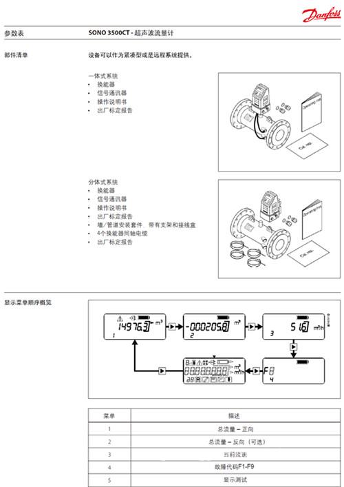 丹弗斯超声波流量计_SONO3500CT