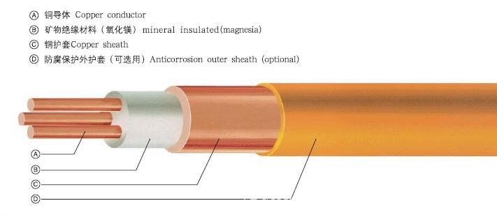 矿物绝缘电缆-2
