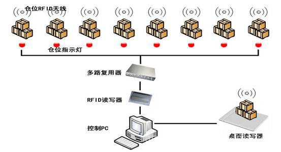 物联网RFID图书馆管理教学实验系统无人超市便利货架