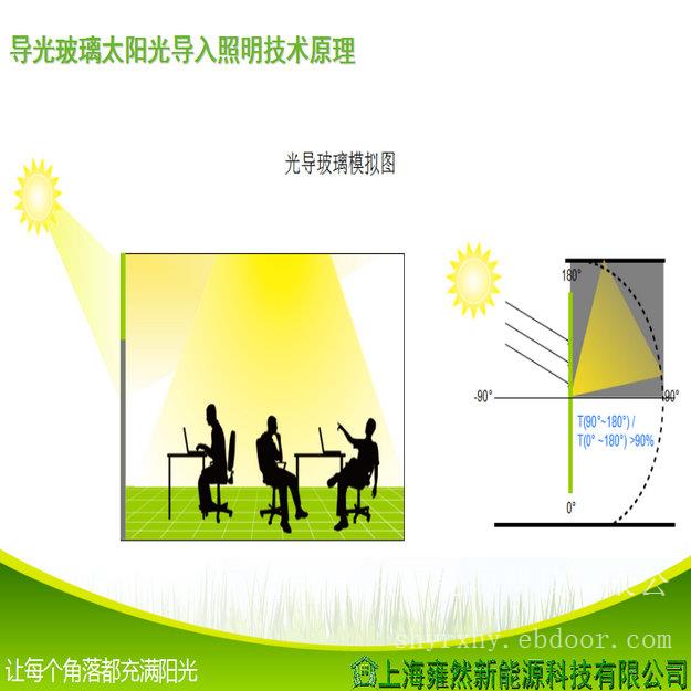 导光玻璃式太阳光导入照明产品
