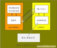 仓储管理系统 