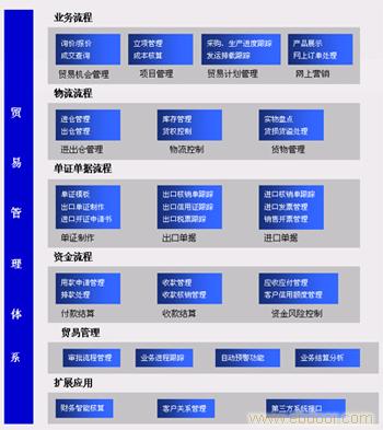 外贸管理系统�