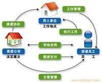 九亭泗泾劳务派遣公司 人事代理 外包 劳务输出 