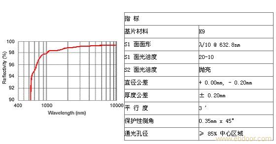 保护金反射镜-PGM·保护金反射镜�