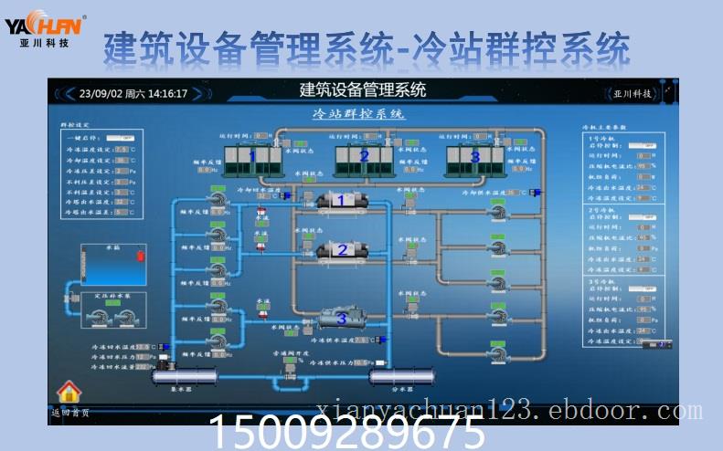 ECS-7000MKT空调组节能控制器-空调节能控制系统-风阀蝶控