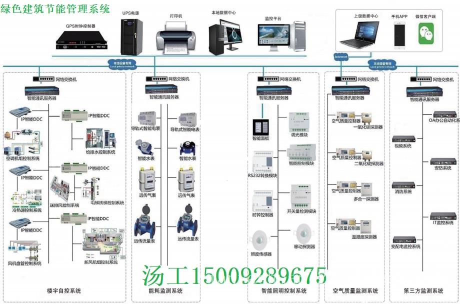 ECS-7000MU通用节能控制器-建筑设备监控系统-电梯监测