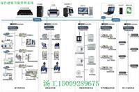 ECS-7000MF通排风机节能控制器-建筑设备管理-楼宇自控 IBMS楼宇综合楼宇平台 智慧楼宇管理系统