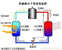 上海地源热泵系统 