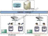 智能卡水电管理系统 上海水电管理系统 