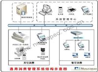 智能卡消费管理系统 上海消费管理系统 