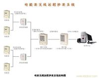 电能表无线远程抄表系统 远程抄表系统 