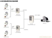 水表无线远程抄表系统 远程抄表系统 