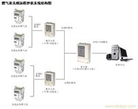 燃气表无线远程抄表系统 燃气表远程抄表系统 上海远程抄表系统 