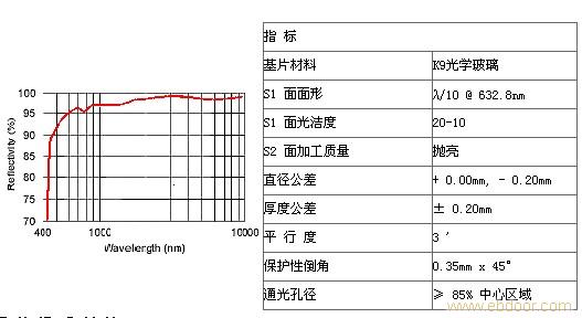 PSM·保护银反射镜�