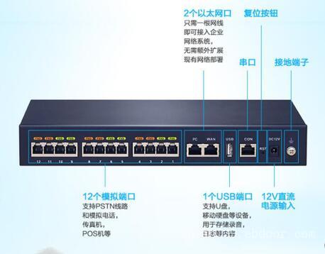 上海网络电话交换机-网络电话交换机价格-上海网络电话交换机厂家