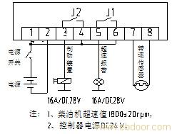 CSK-1超速保护控制器?