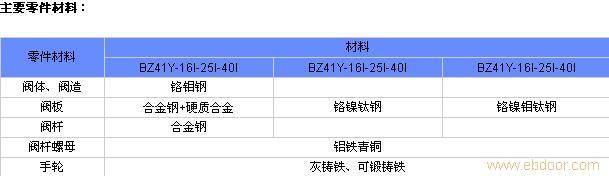 供应BZ41Y保温闸阀