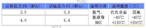 供应J41B-25C氨用截止阀