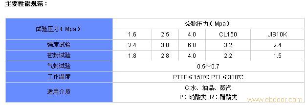 球阀专卖.上海阀门厂