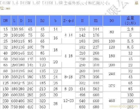 上海阀门供应节能柱塞阀-