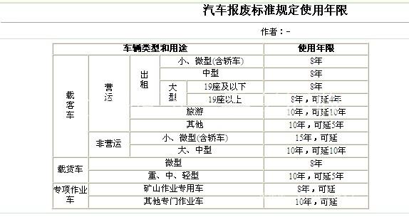 上海报废汽车出售价格 上海二手面包车 上海二手客车高价回收