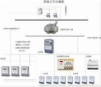 温州电度表供应商 