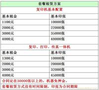 复印机租赁-套餐报价 