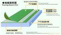 上海pvc塑胶运动地板|上海pvc塑胶运动地板价格 