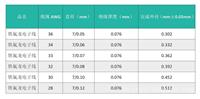 长期供应江特UL10064 极细铁氟龙线