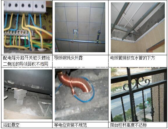 上海房屋检测|质量图片