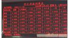 供应LED显示屏 