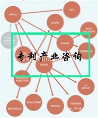 专利产业咨询-千慧知识产权