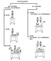 供应动力头组合机床 