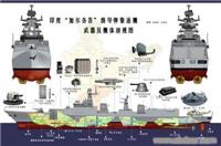 刊物发表的科技绘图印度加尔各答驱逐舰