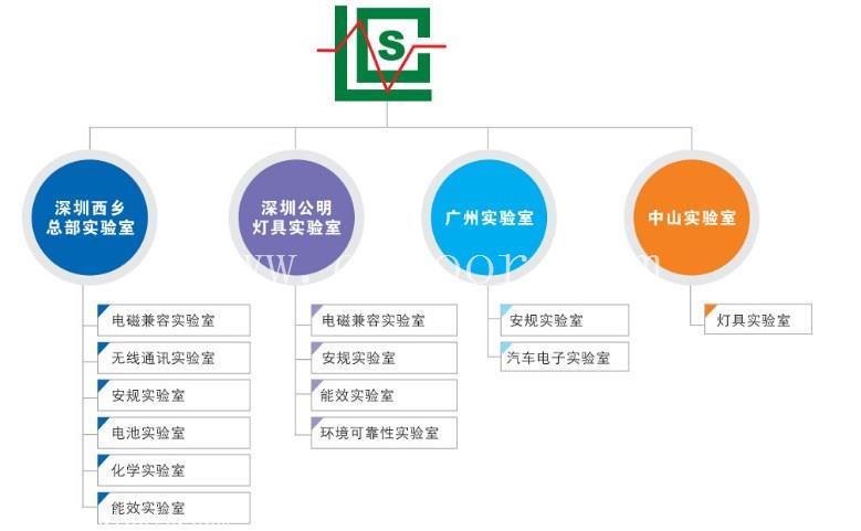 榨汁机沙特SASO认证申请步骤，产品测试需要测试哪部分