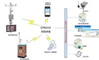 空气环境污染物监测系统，PM2.5监测