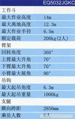 GKC-14高空作业车�